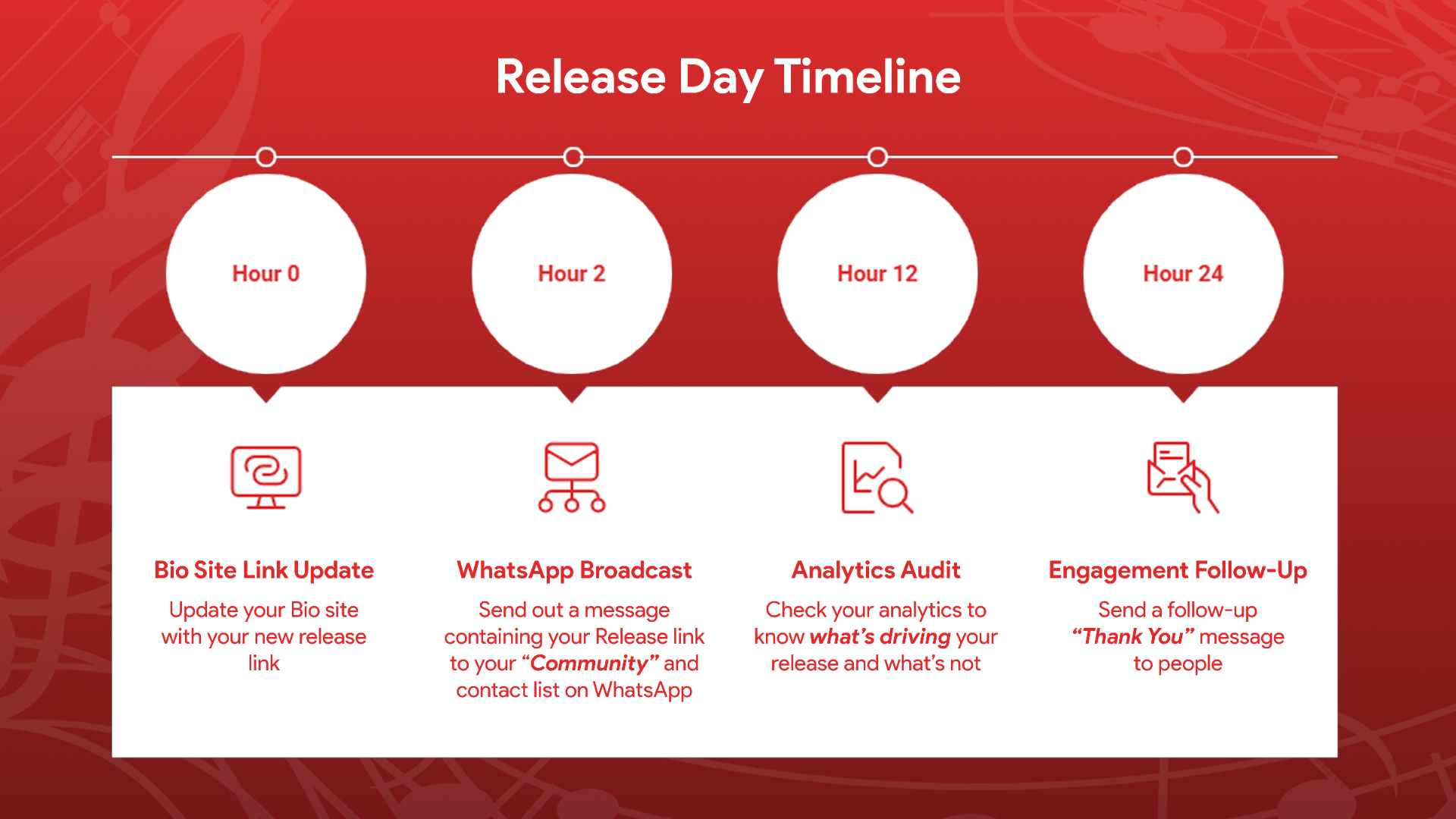 Release day timeline illustration