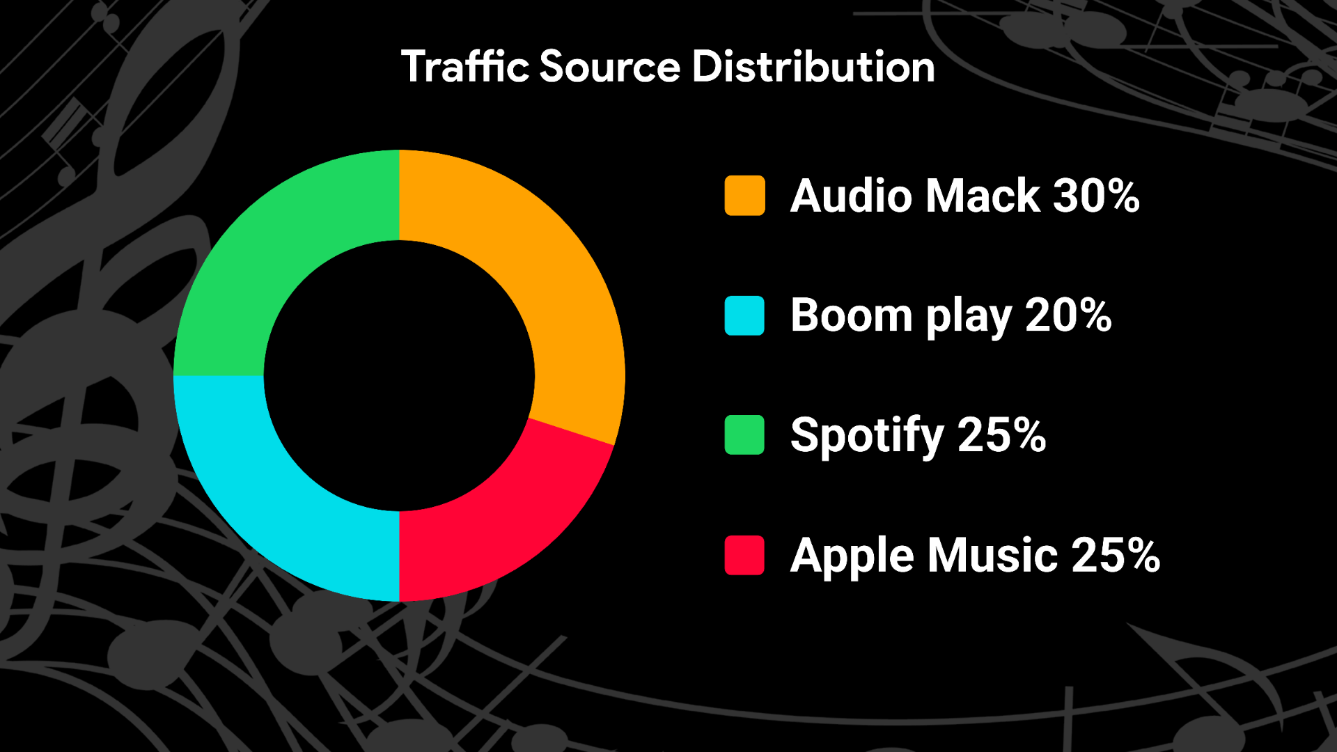 Release dashboard analytics illustration